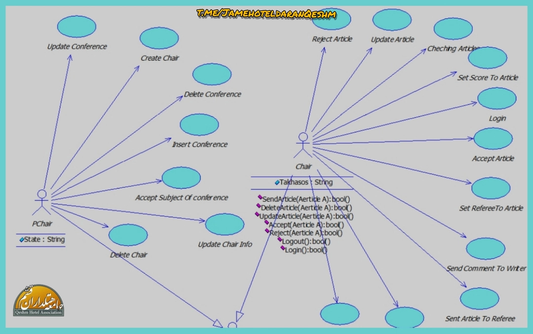 تحلیل دادهها و گزارشگیری در هتلها_جامعه هتلداران قشم