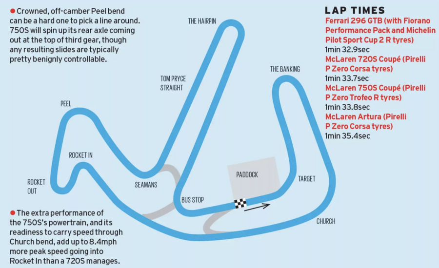 نمودار خط سیر پیست انگلسی