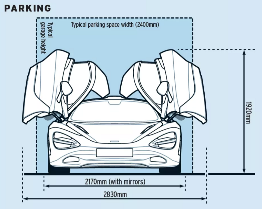 نمودار هزینه های مالکیت 750S