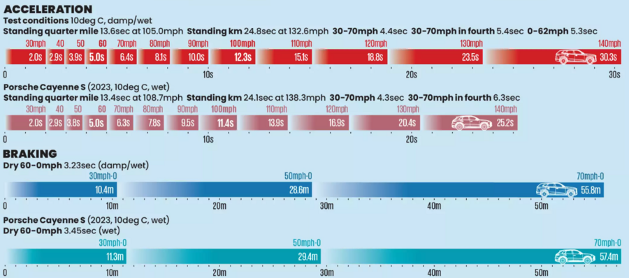 الگوی تحویل گشتاور و توان XM 50e نمودار های عملکردی بی ام و XM 50e