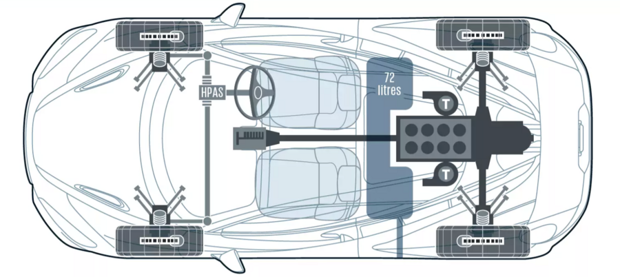 نمودار تغییرات شاسی 750S