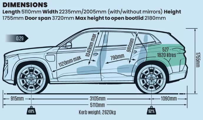 ابعاد و نسبت های بی ام و XM 2025 نسبت های بدنه و ابعاد بی ام و XM در یک اسکرین شات