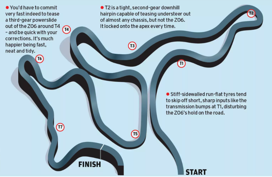 نقشه مسیر تست پیست کوروت Z06