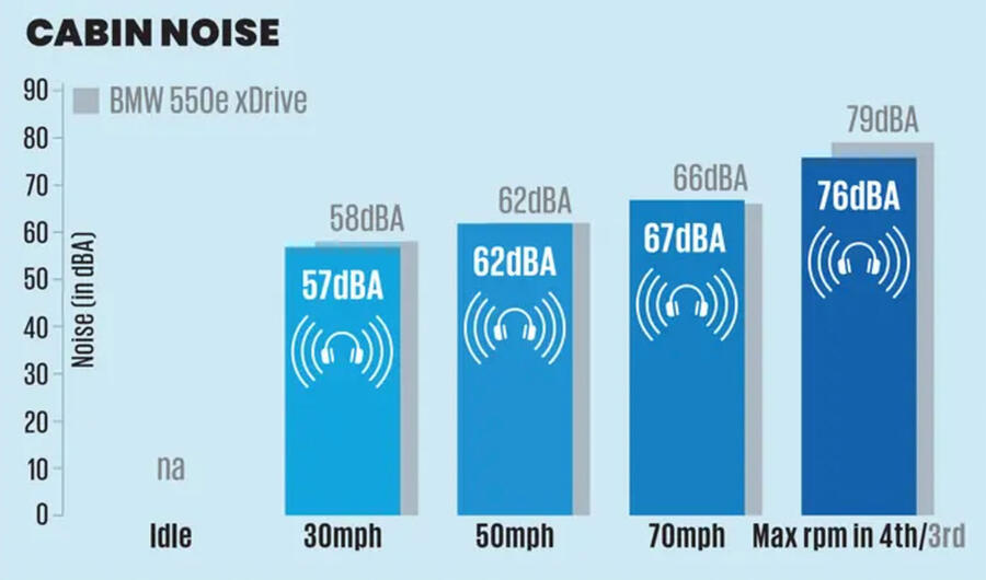 نمای عقب CLE 300e در جاده