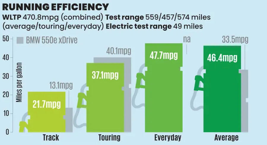 نمای جانبی CLE 300e در جاده
