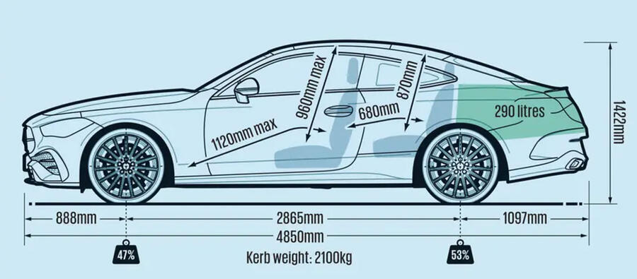 نمای موتور و باتری CLE 300e