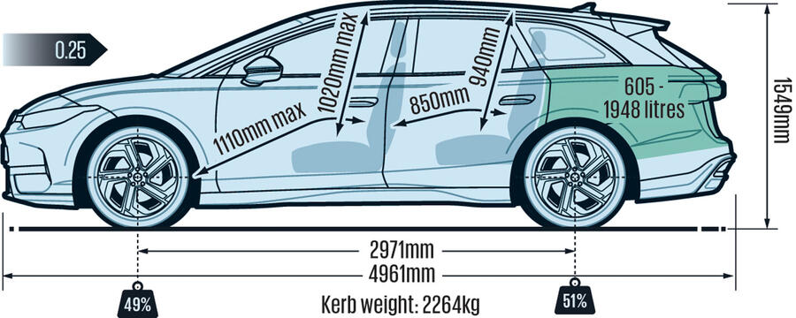 ابعاد و اندازه‌های فولکس واگن ID.7 GTX تورر ۲۰۲۵