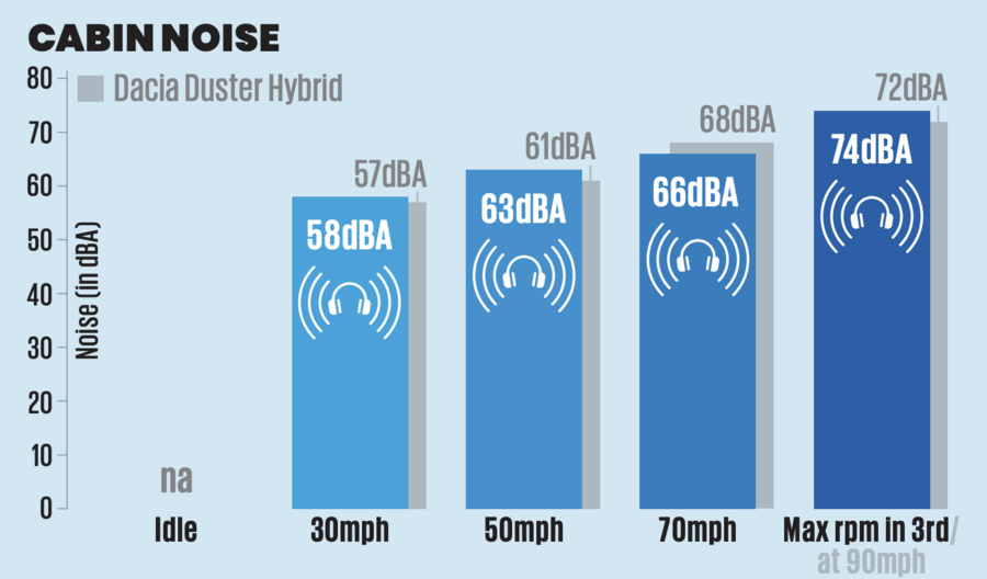 ابعاد کابین C3 ایر کراس نمودار ابعاد داخلی سیتروئن C3 ایر کراس