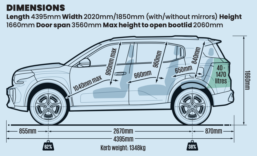 ابعاد و وزن C3 ایر کراس نمودار وزن و ابعاد سیتروئن C3 ایر کراس