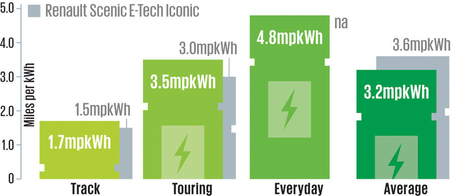 نمودار بهره‌وری