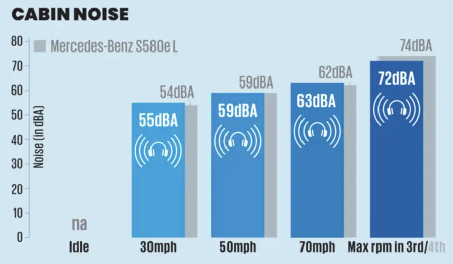 بررسی BMW سری 7 2025 - سیستم چندرسانه ای
