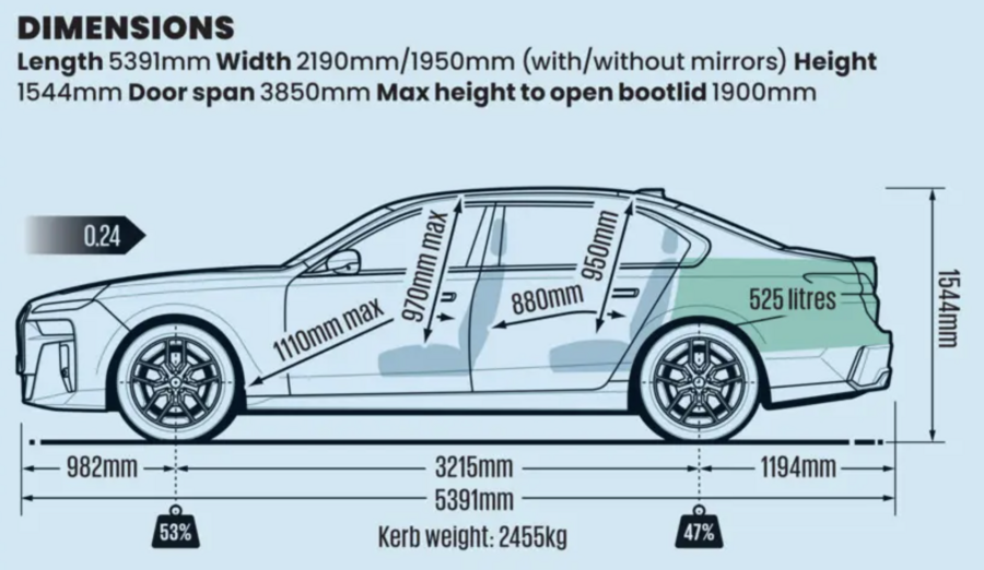 بررسی BMW سری 7 2025 - نمودار