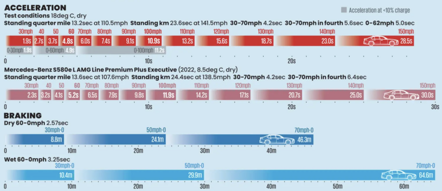 بررسی BMW سری 7 2025 - سیستم رانندگی کمکی