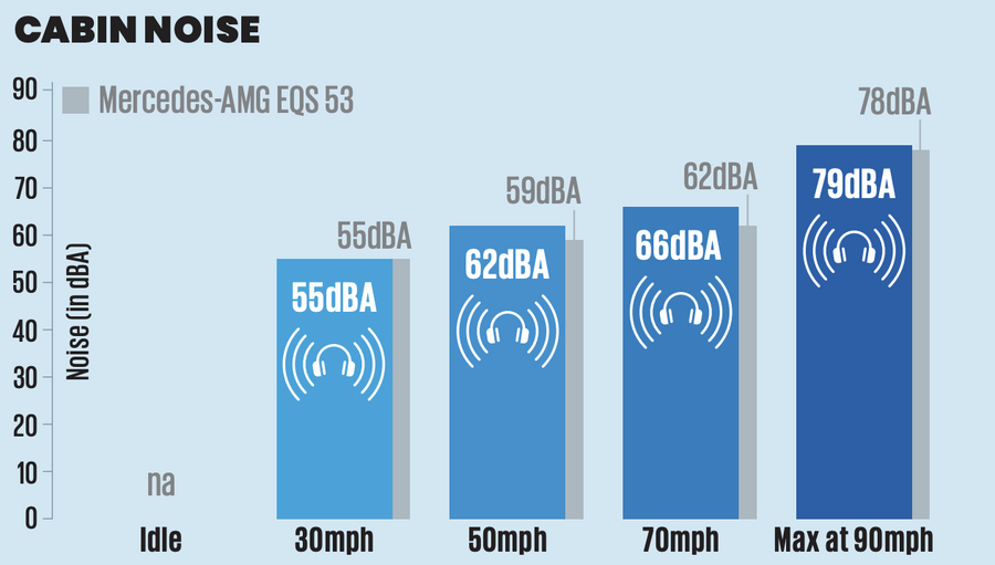 نمودار نویز کابین