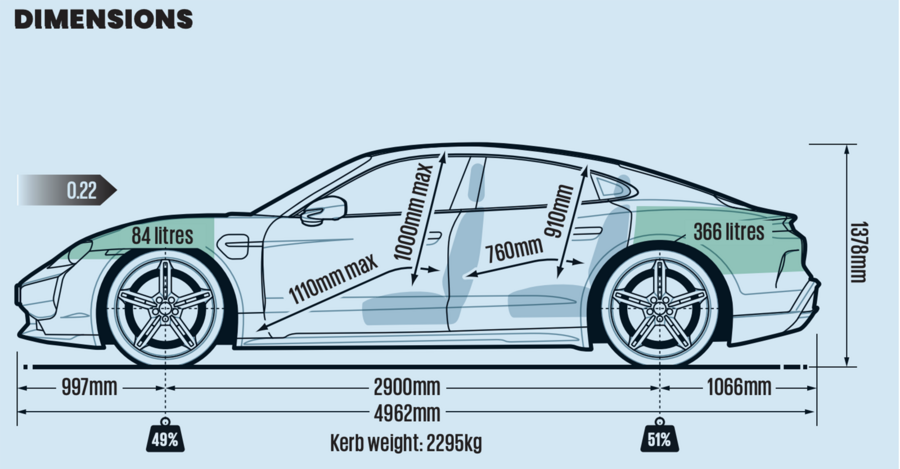 ابعاد پورشه تایکان توربو اس