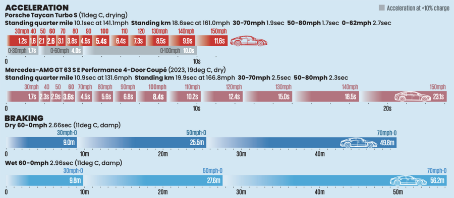 نمودار شتاب