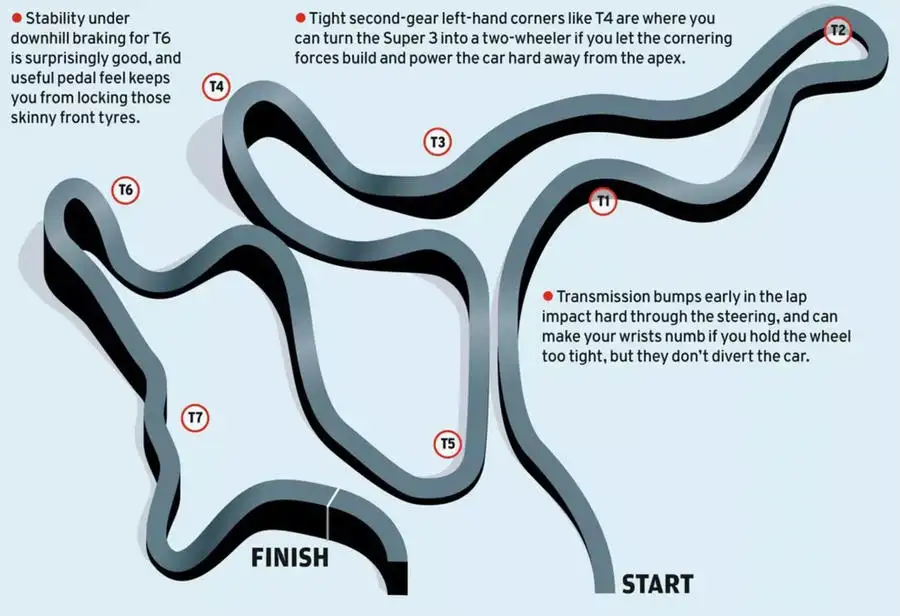 یادداشت‌های پیست مورگان سوپر 3