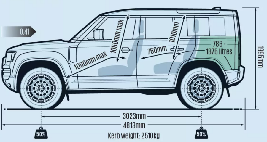 نمودار مقایسه ابعاد و زوایای دیفندر اکتا
