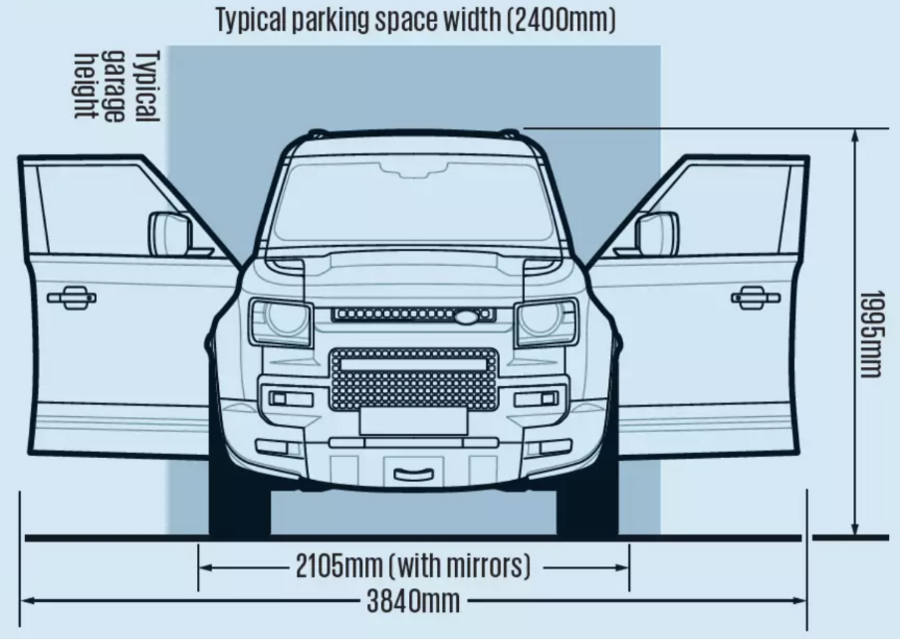 نمودار مقایسه سیستم تعلیق دیفندر اکتا