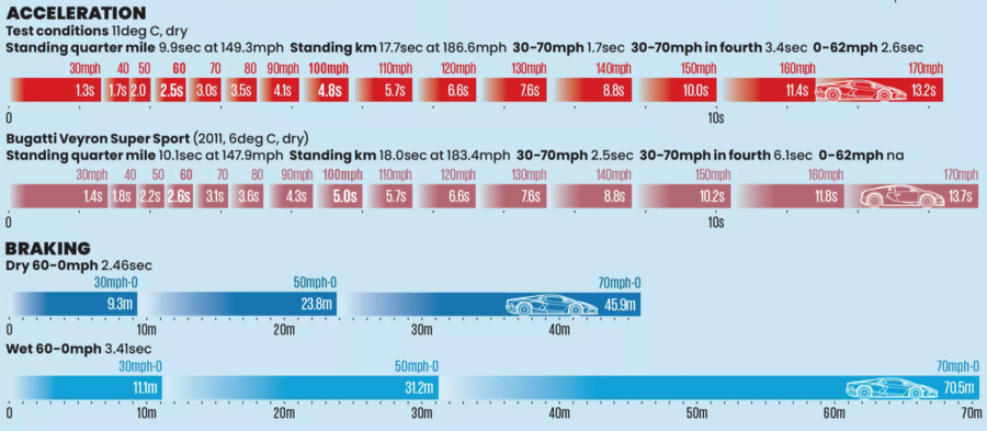 نمودار عملکرد پیستی روولوئتو