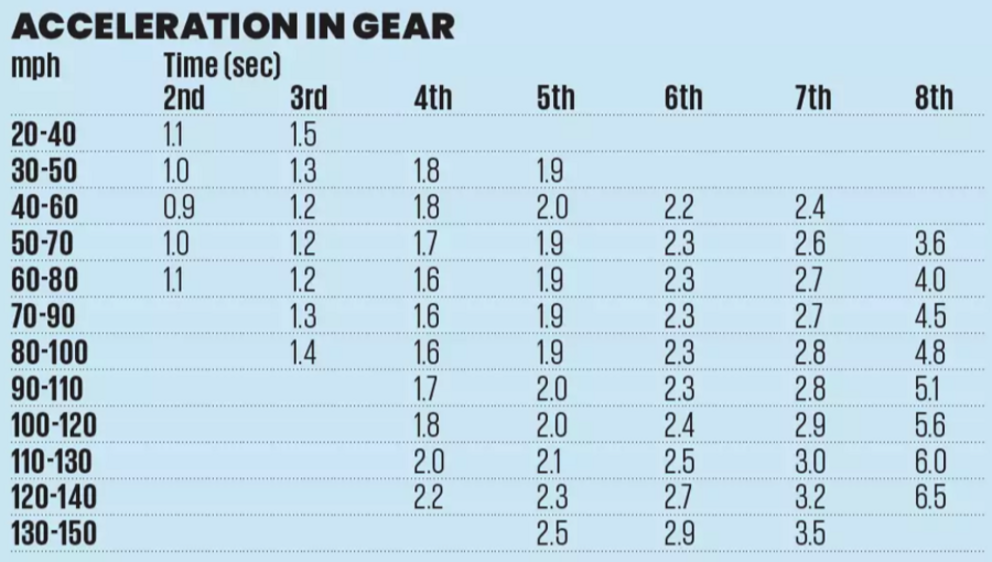 نمودار مقایسه عملکرد با رقبا