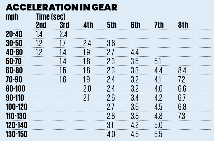 نمودار عملکرد فنی ونتیج