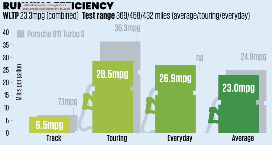 نمودار مصرف سوخت و هزینه ها