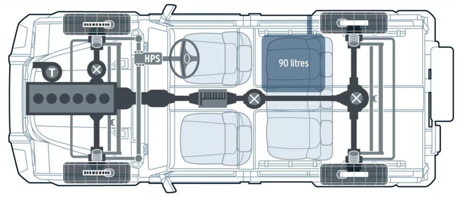 نمای زیربندی اینوس گرنادیر