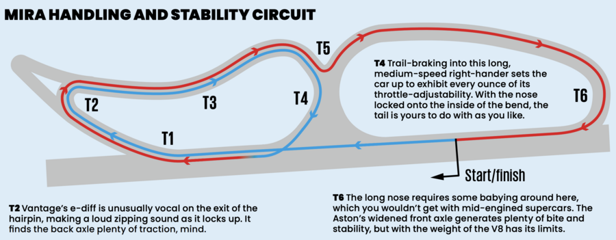 نمای عقب آستون مارتین در پیست