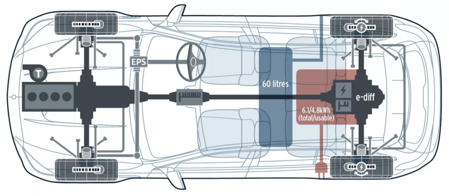 شماتیک سیستم هیبریدی مرسدس آ ام گ C63 S