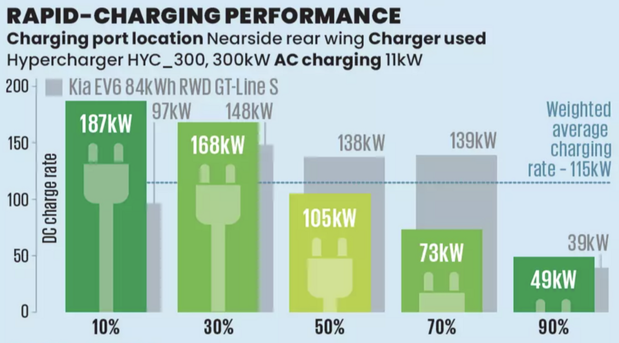 نمودار سطح صدای کابین تسلا مدل Y