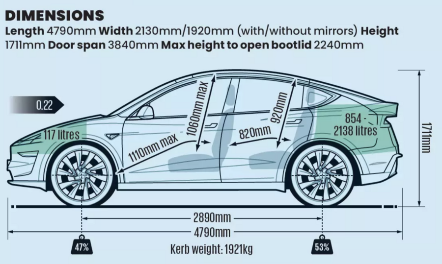 نمودار مقایسه وزن تسلا مدل Y با رقبا