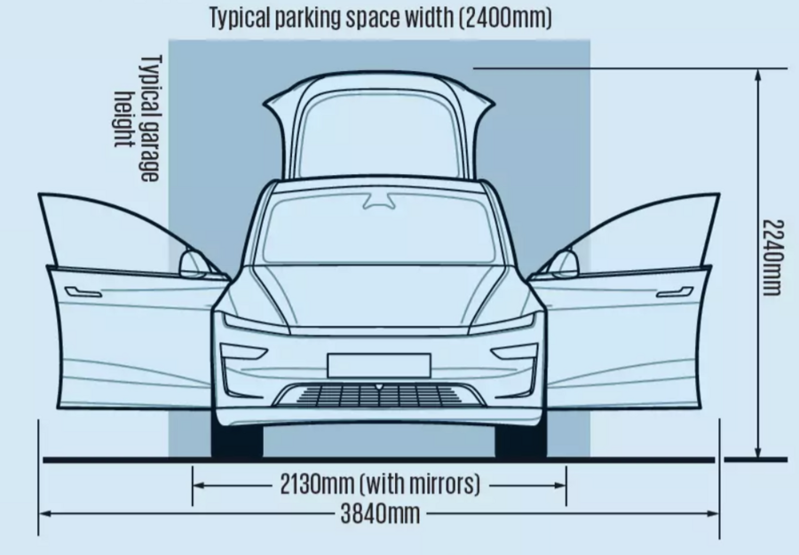 نمودار مشخصات فنی پیشرانه تسلا مدل Y