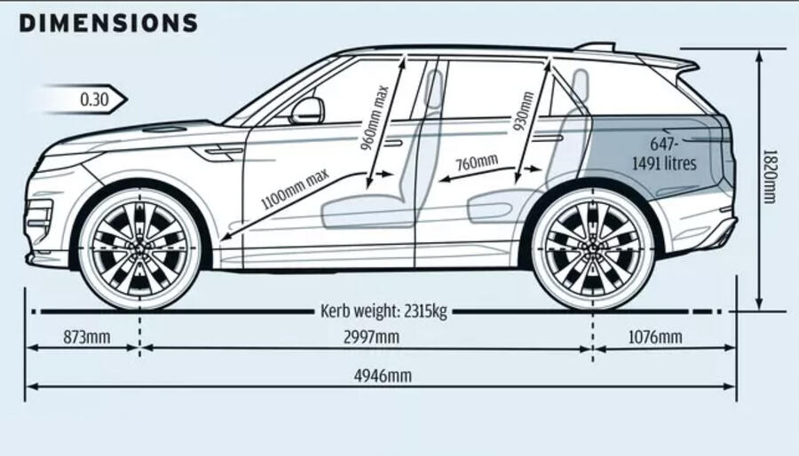 ابعاد رنج روور اسپرت