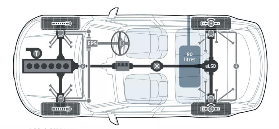 ابعاد و طراحی رنج روور اسپرت