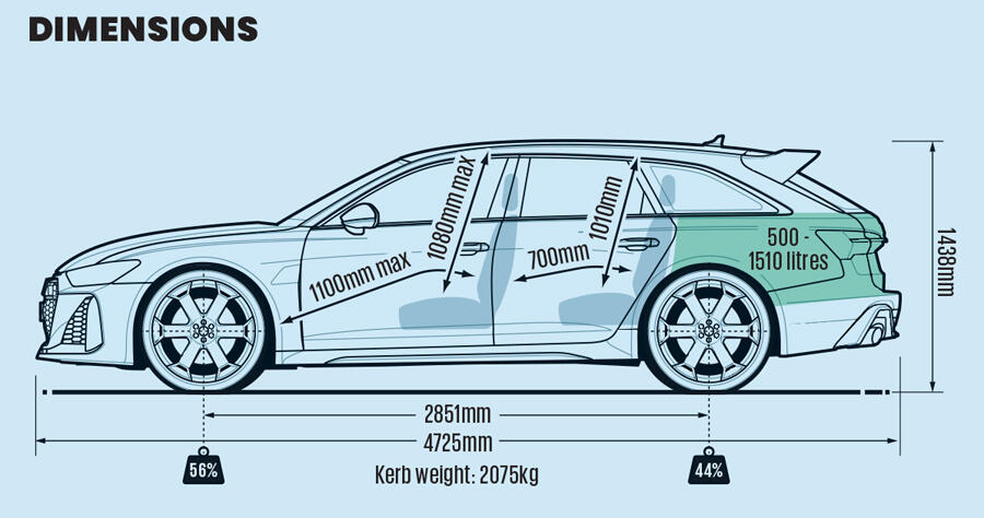 ابعاد آئودی RS6 GT 2025