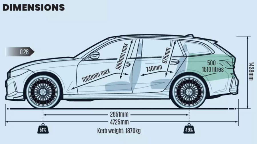 نمای فنی سیستم تعلیق آلپینا B3 GT