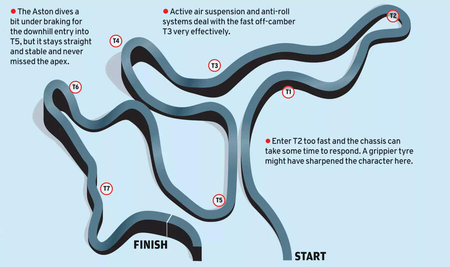 یادداشت های مسیر آستون مارتین DBX707 2022