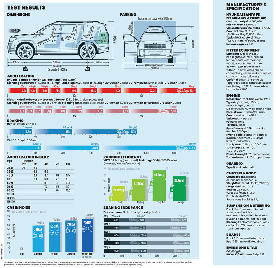 مشخصات فنی هیوندای سانتافه هیبرید