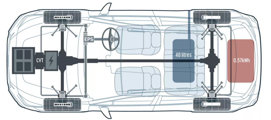 دیاگرام فنی شاسی و پلتفرم جهانی سوبارو