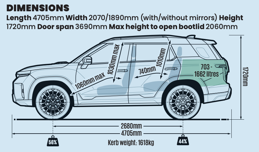 مشخصات زوایای آفرود و ابعاد فنی تورس مشخصات زوایای آفرود و ابعاد فنی تورس