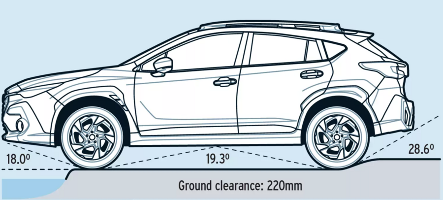 تست شیب زنی و آفرود سوبارو کراس ترک در مسیر گل آلود