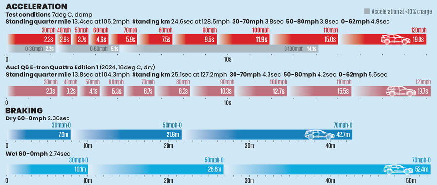 نمودار عملکرد پولستار 3 عملکرد پولستار 3