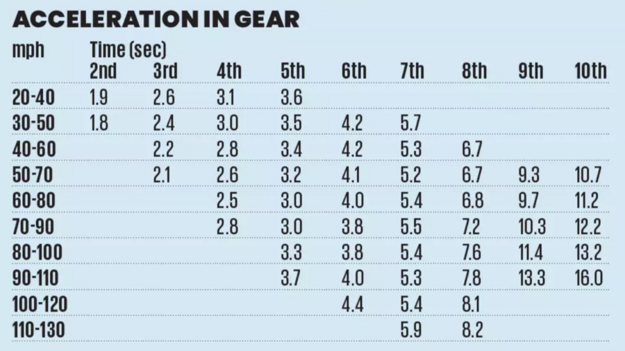 جزئیات گیربکس فورد موستانگ دارک هورس جزئیات گیربکس فورد موستانگ دارک هورس