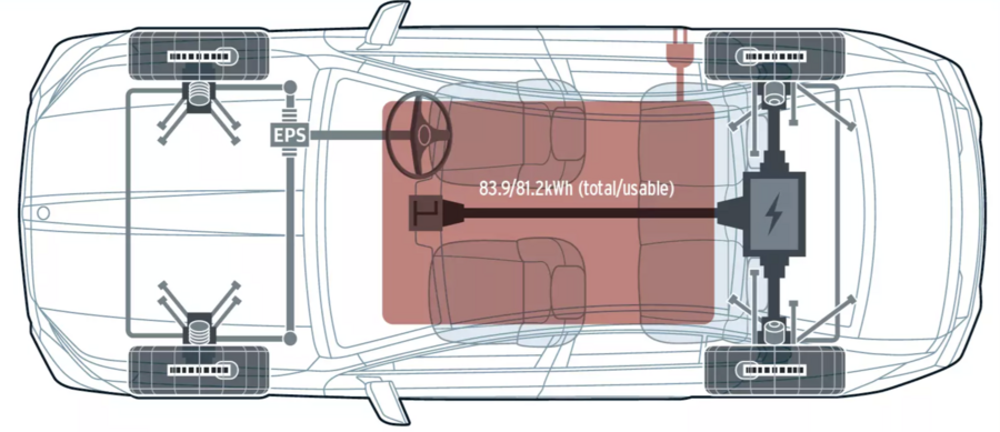 مشخصات فنی و ابعاد بی ام و i5