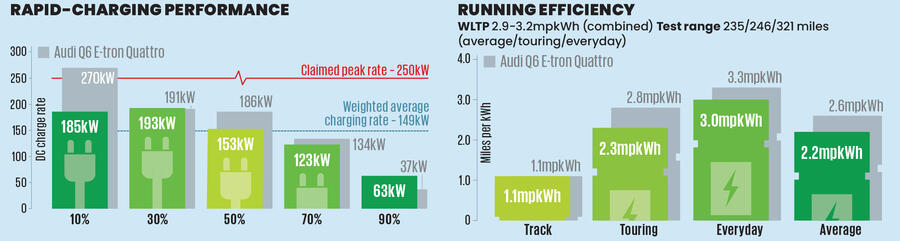 شارژ پولستار 3 شارژ پولستار 3