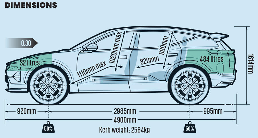 ابعاد فنی پولستار 3 ابعاد پولستار 3