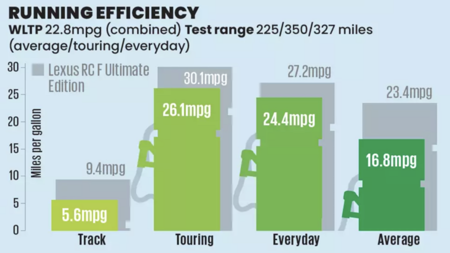 اطلاعات مصرف سوخت فورد موستانگ دارک هورس اطلاعات مصرف سوخت فورد موستانگ دارک هورس