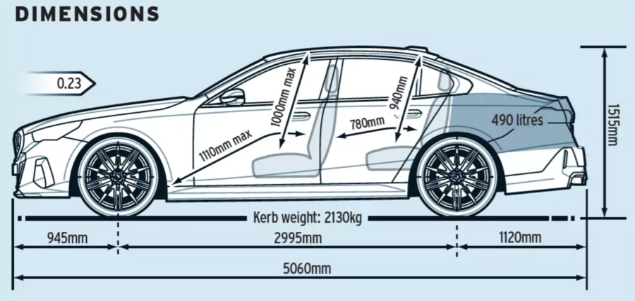 بررسی فضای داخلی و صندلی های عقب بی ام و i5