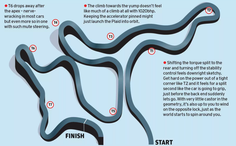 تصویر گرافیکی مسیر پیست میلبروک